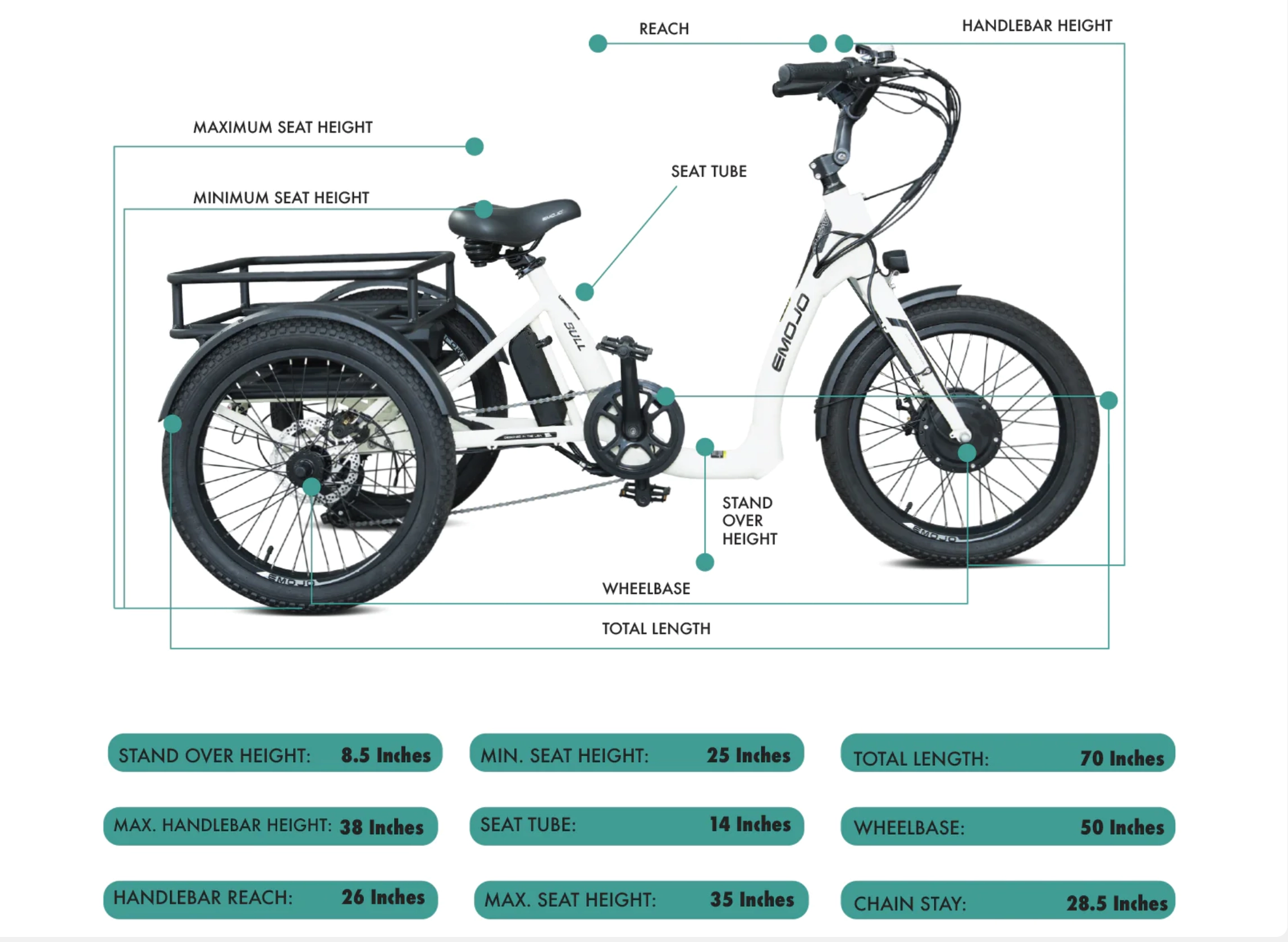 Emojo Bull Electric Trike Bike