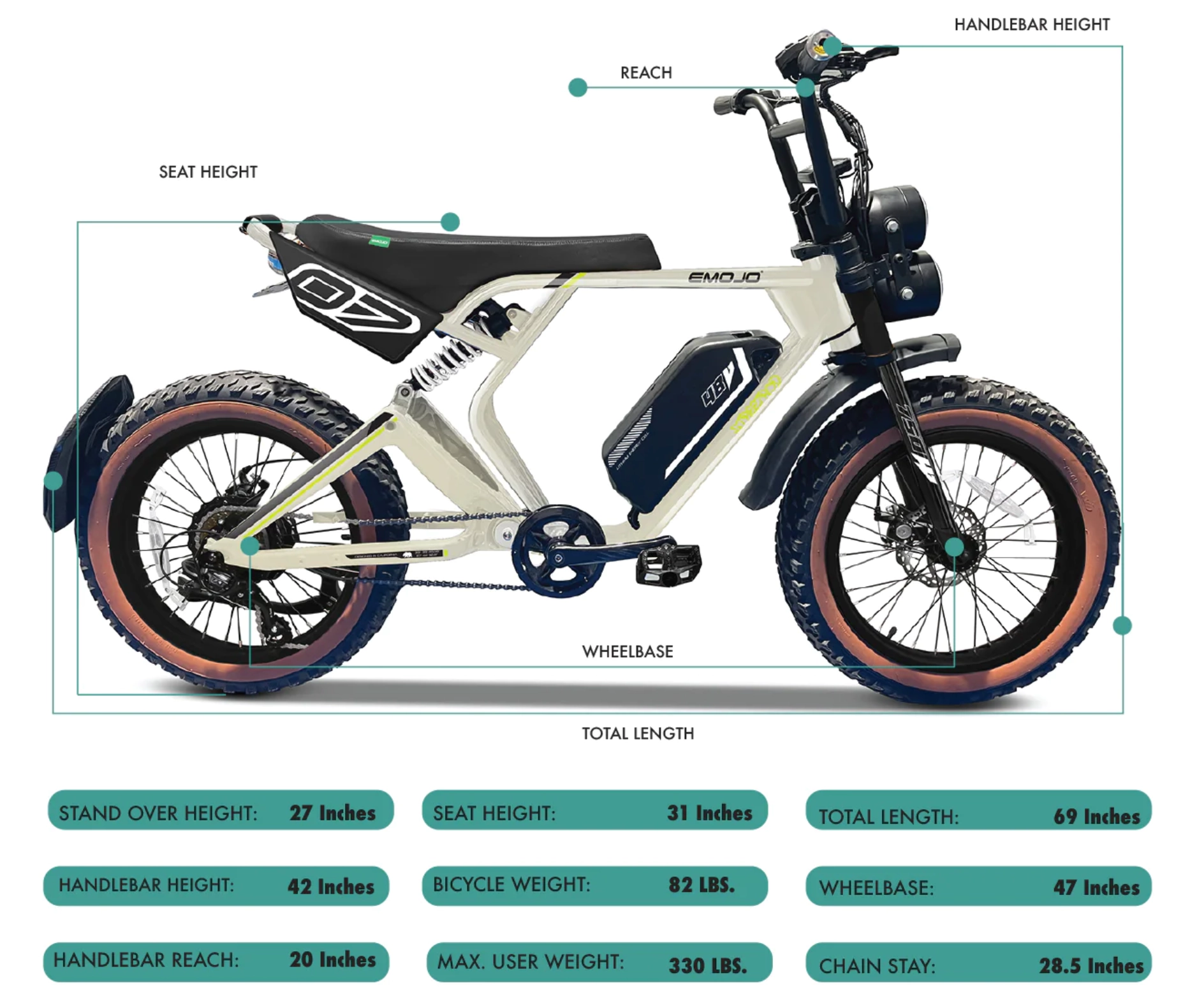 Emojo StreetRod 750W Electric Bike